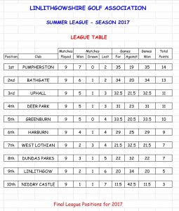 summerleague